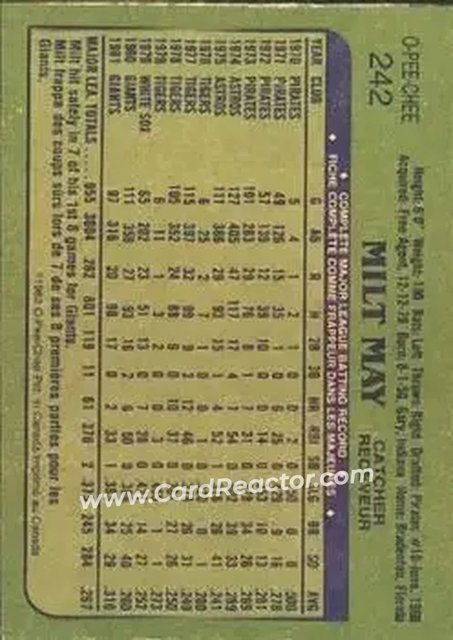 1982 O-Pee-Chee #242 - Milt May - San Francisco Giants - Back