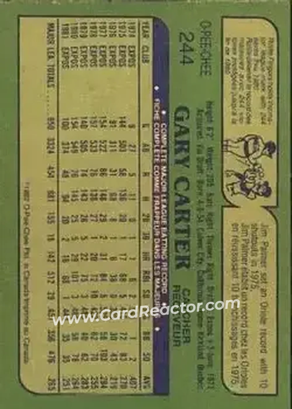 1982 O-Pee-Chee #244 - Gary Carter - Montreal Expos - Back