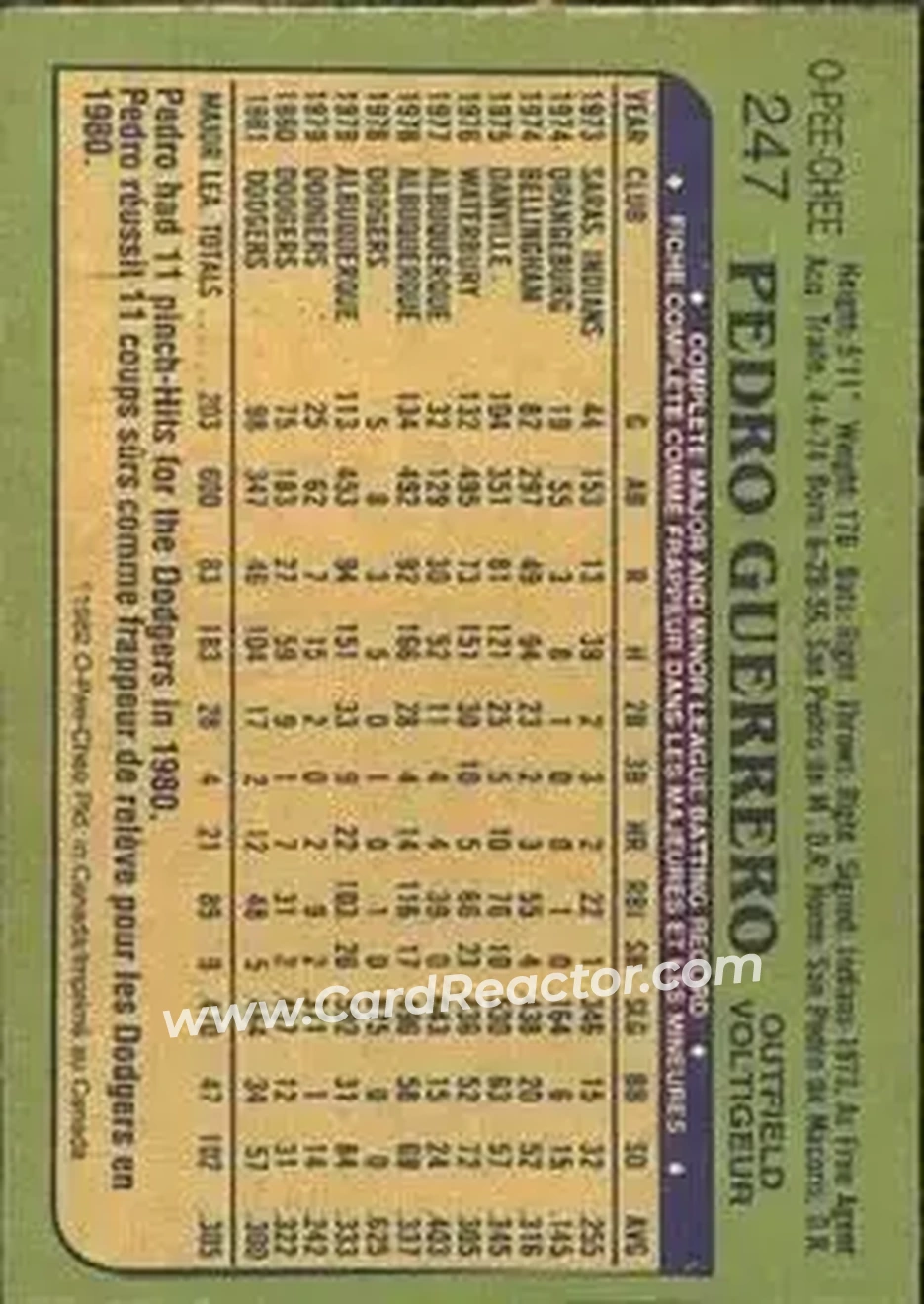1982 O-Pee-Chee #247 - Pedro Guerrero - Los Angeles Dodgers - Back 1982 O-Pee-Chee #247 - Pedro Guerrero - Los Angeles Dodgers - Back