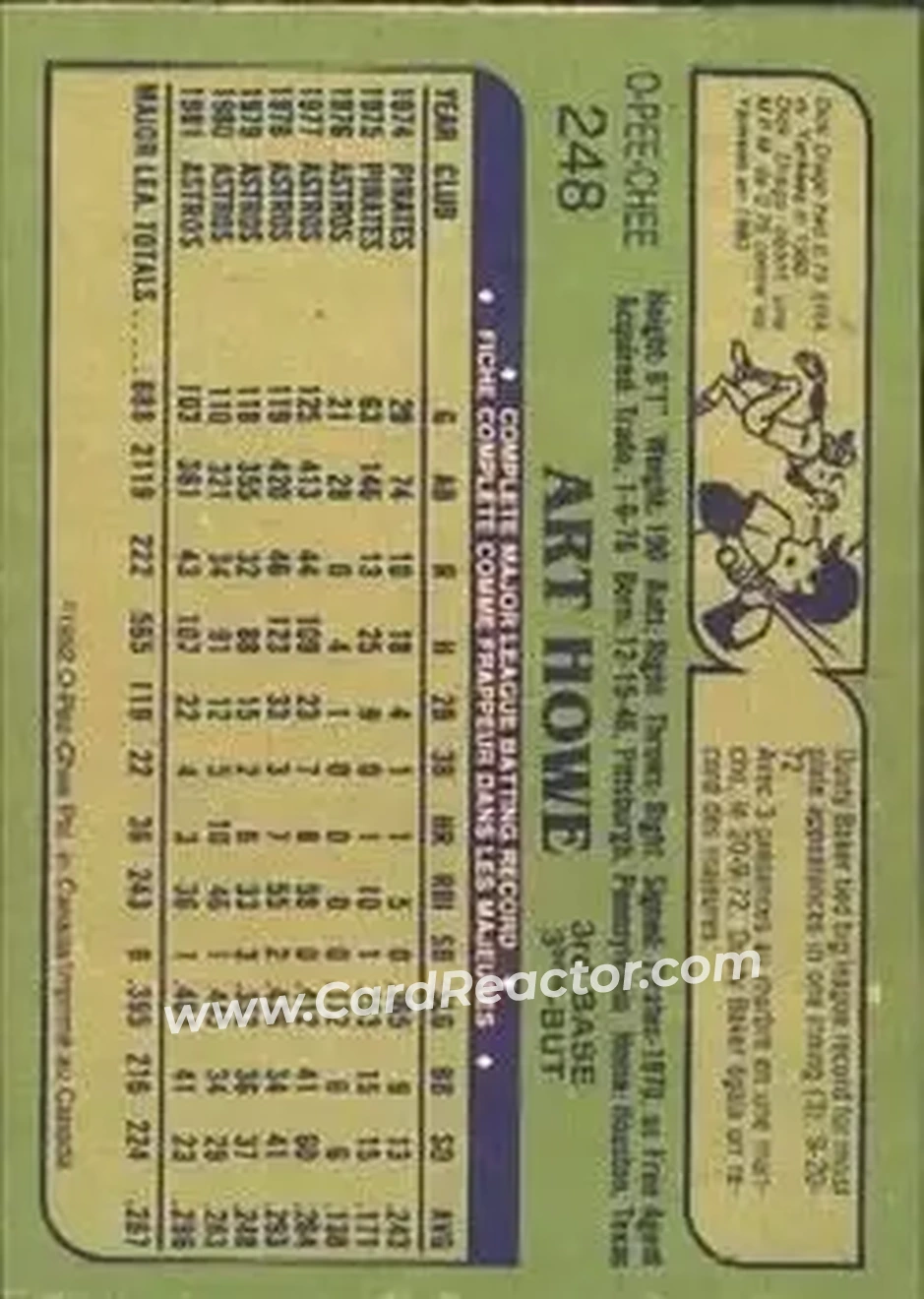 1982 O-Pee-Chee #248 - Art Howe - Houston Astros - Back 1982 O-Pee-Chee #248 - Art Howe - Houston Astros - Back