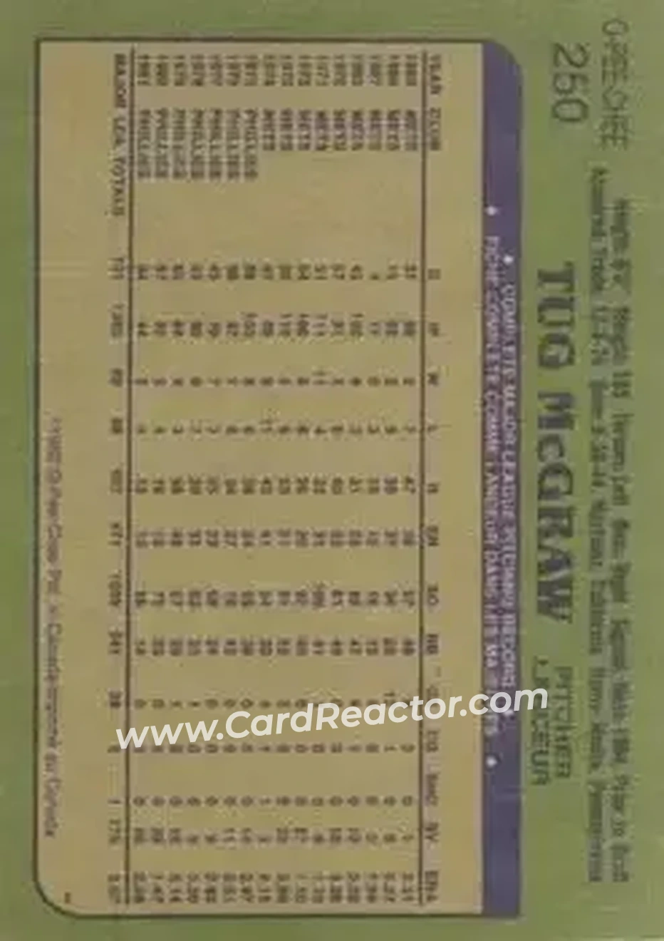 1982 O-Pee-Chee #250 - Tug McGraw - Philadelphia Phillies - Back
