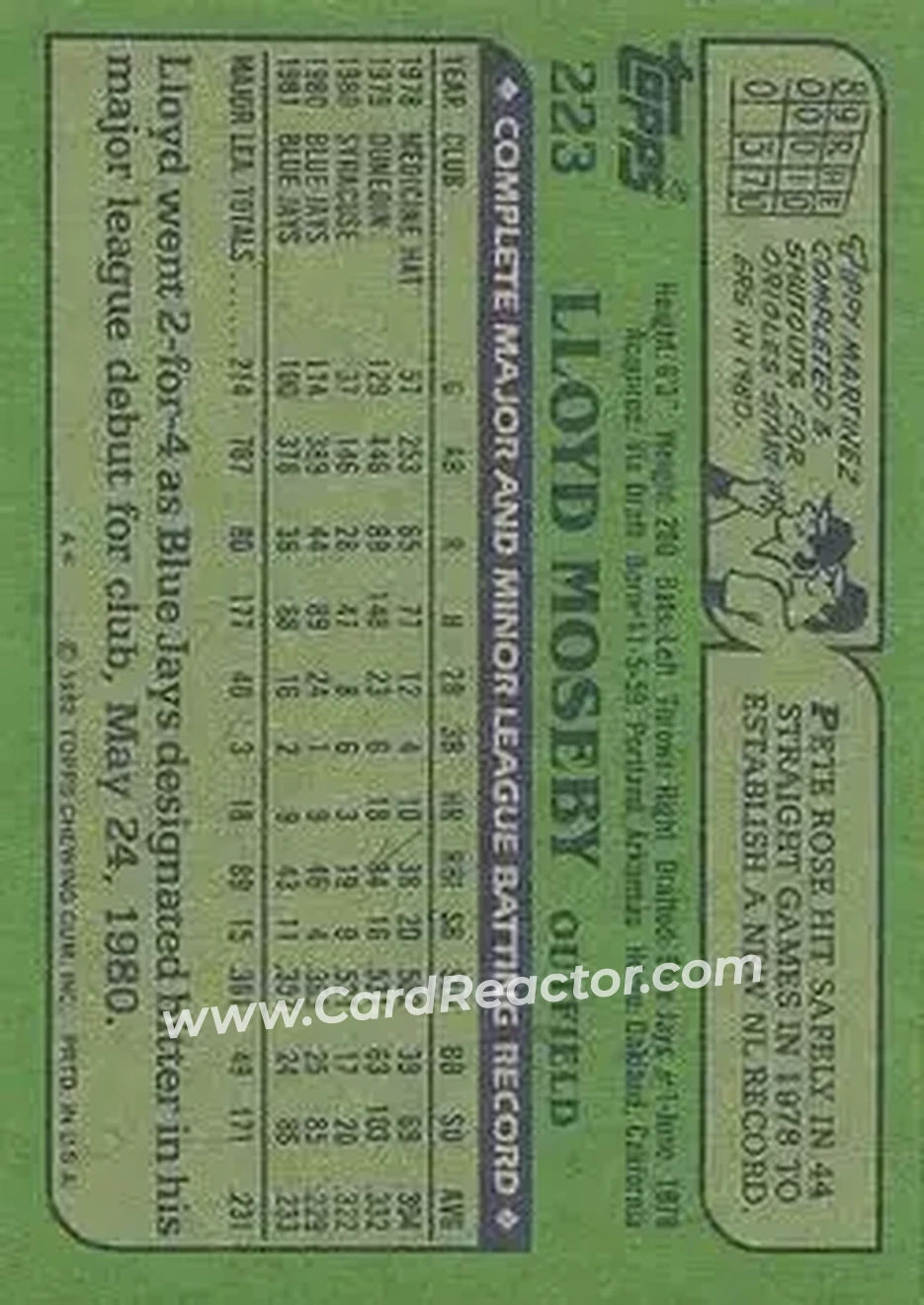 1982 Topps #223 - Lloyd Moseby - Toronto Blue Jays - Back 1982 Topps #223 - Lloyd Moseby - Toronto Blue Jays - Back