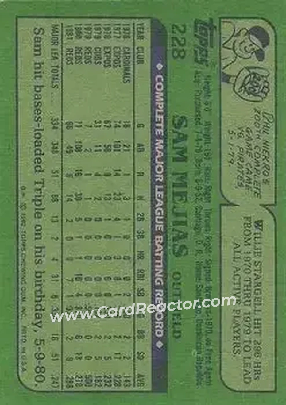 1982 Topps #228 - Sam Mejias - Cincinnati Reds - Back