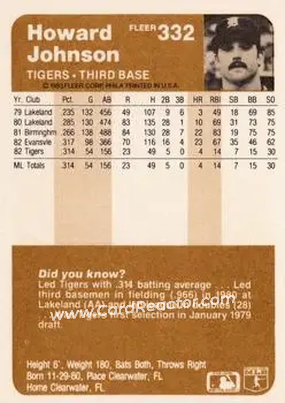1983 Fleer #332 - Howard Johnson - Detroit Tigers - Back