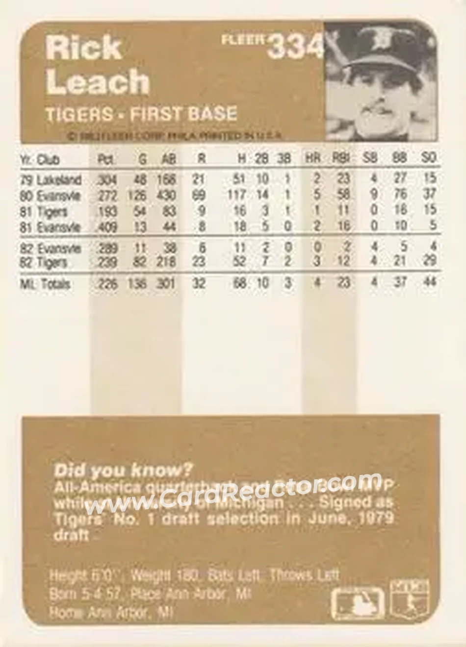 1983 Fleer #334 - Rick Leach - Detroit Tigers - Back