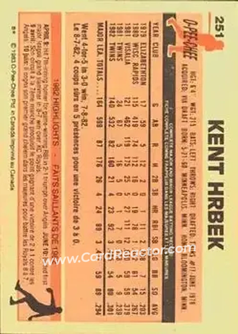 1983 O-Pee-Chee #251 - Kent Hrbek - Minnesota Twins - Back 1983 O-Pee-Chee #251 - Kent Hrbek - Minnesota Twins - Back