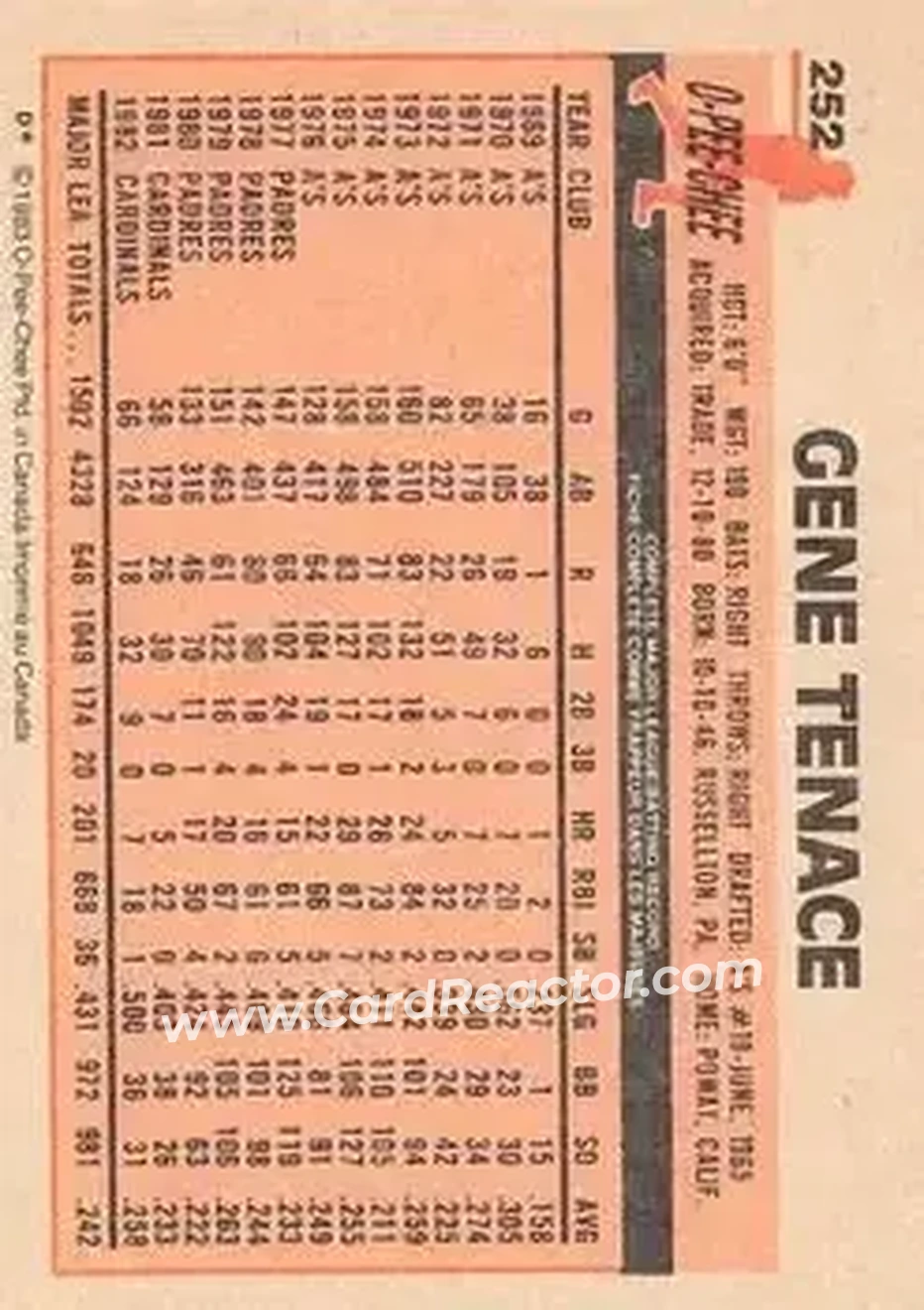 1983 O-Pee-Chee #252 - Gene Tenace - Pittsburgh Pirates - Back 1983 O-Pee-Chee #252 - Gene Tenace - Pittsburgh Pirates - Back