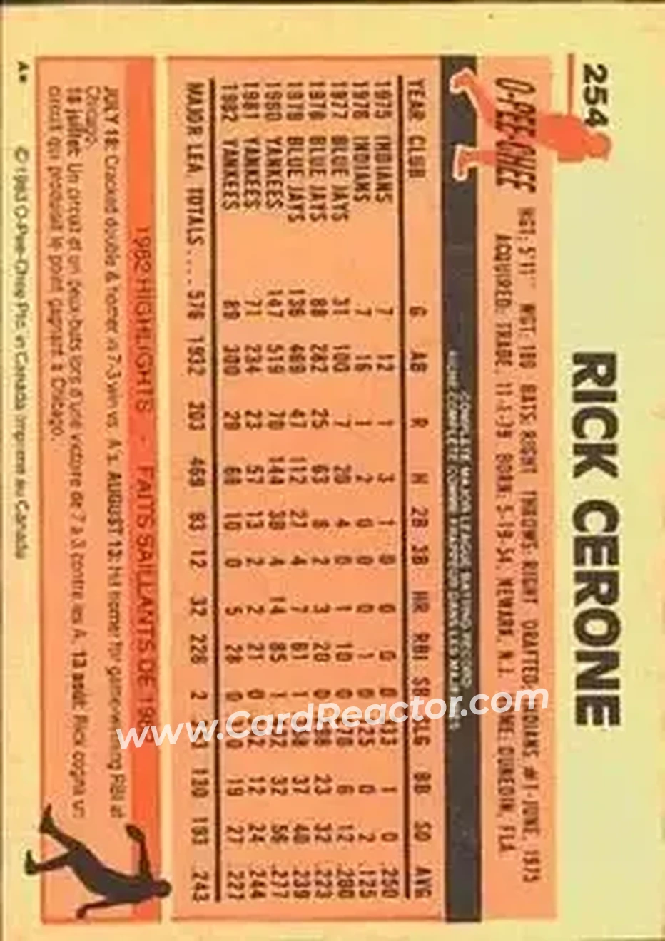 1983 O-Pee-Chee #254 - Rick Cerone - New York Yankees - Back 1983 O-Pee-Chee #254 - Rick Cerone - New York Yankees - Back