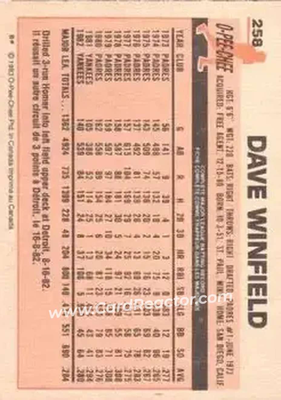 1983 O-Pee-Chee #258 - Dave Winfield - New York Yankees - Back