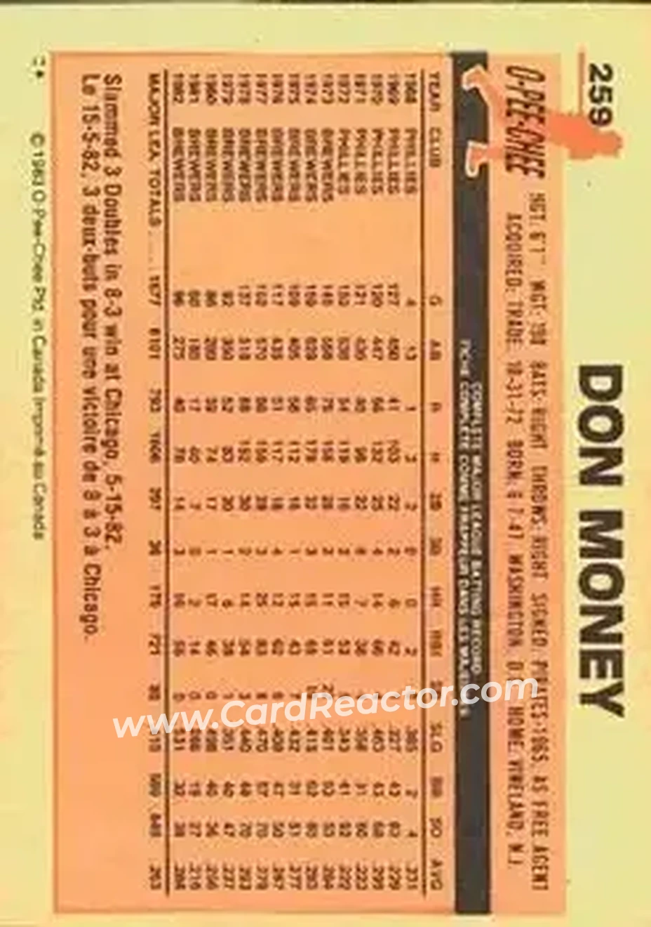 1983 O-Pee-Chee #259 - Don Money - Milwaukee Brewers - Back
