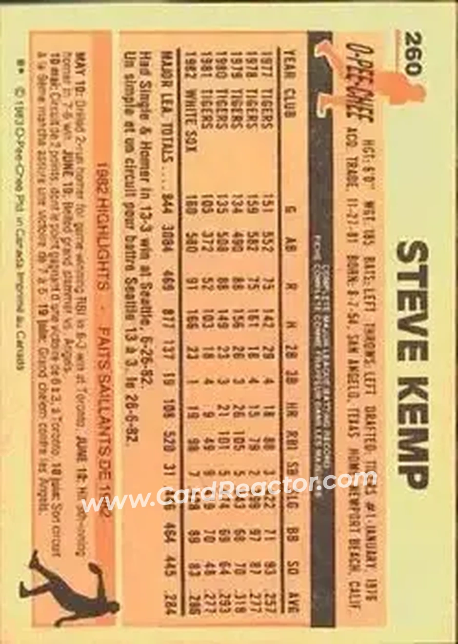 1983 O-Pee-Chee #260 - Steve Kemp - New York Yankees - Back 1983 O-Pee-Chee #260 - Steve Kemp - New York Yankees - Back
