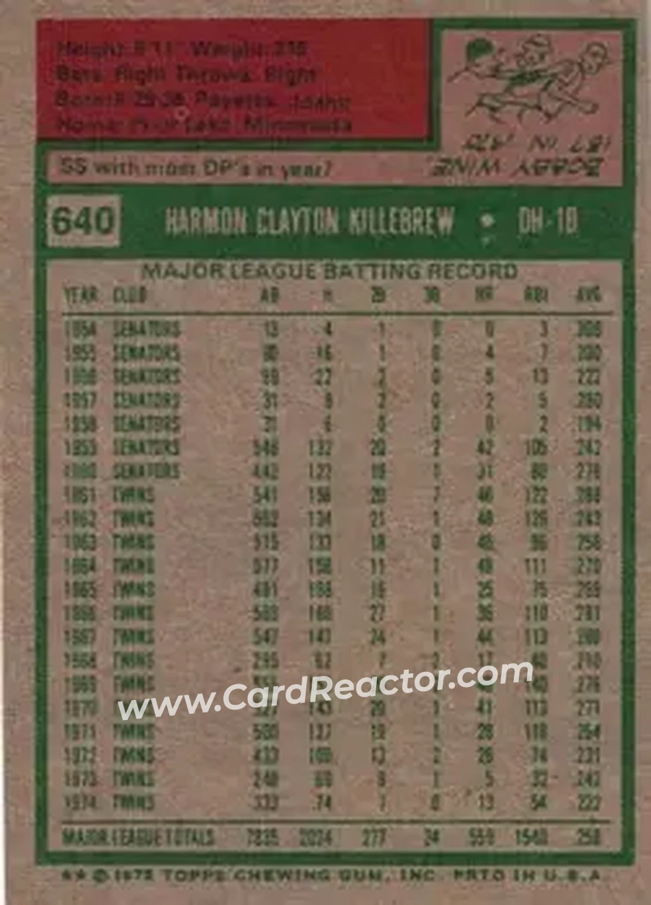 1975 Topps #640 - Harmon Killebrew - Minnesota Twins - Back 1975 Topps #640 - Harmon Killebrew - Minnesota Twins - Back