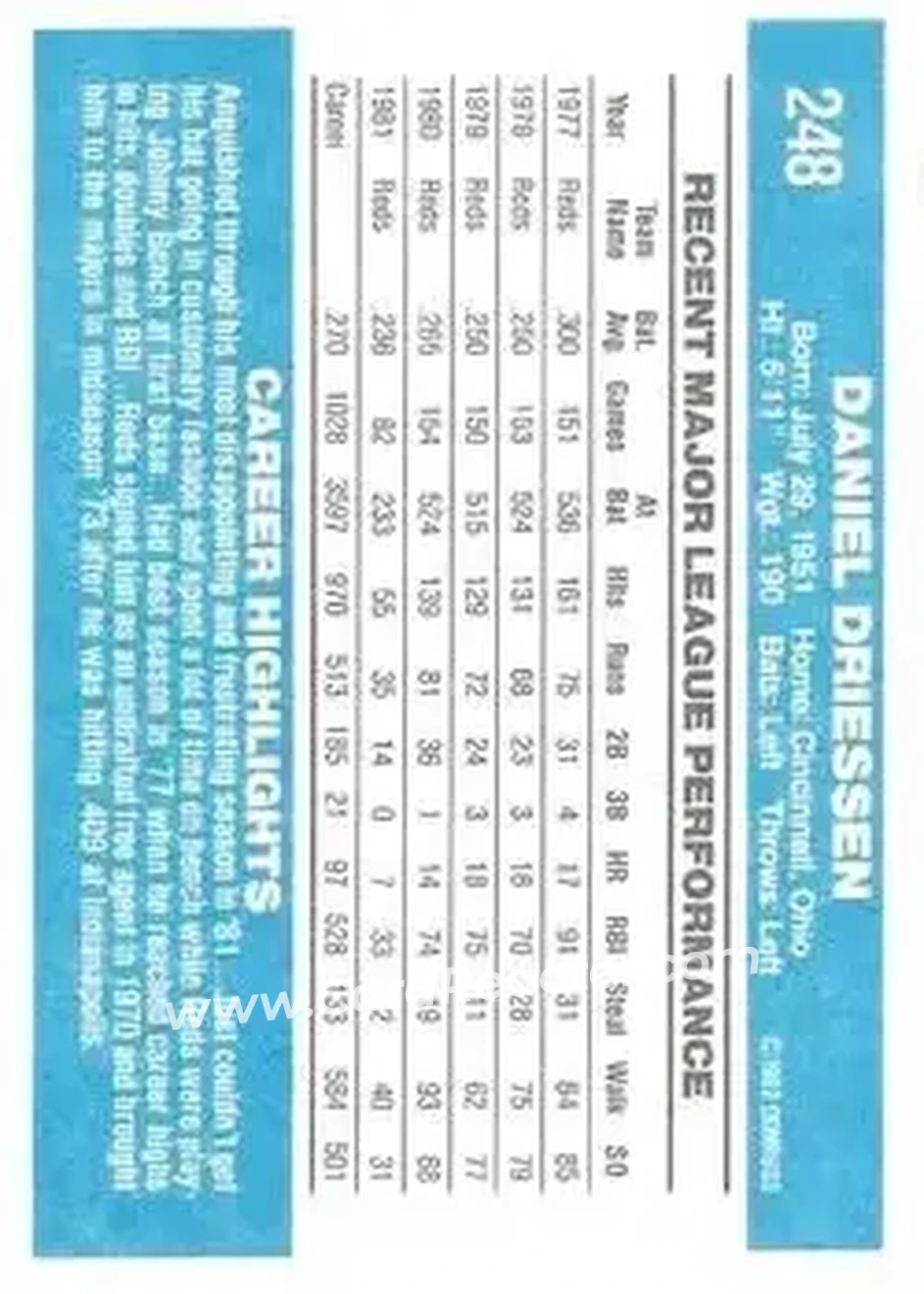 1982 Donruss #248 - Dan Driessen - Cincinnati Reds - Back 1982 Donruss #248 - Dan Driessen - Cincinnati Reds - Back