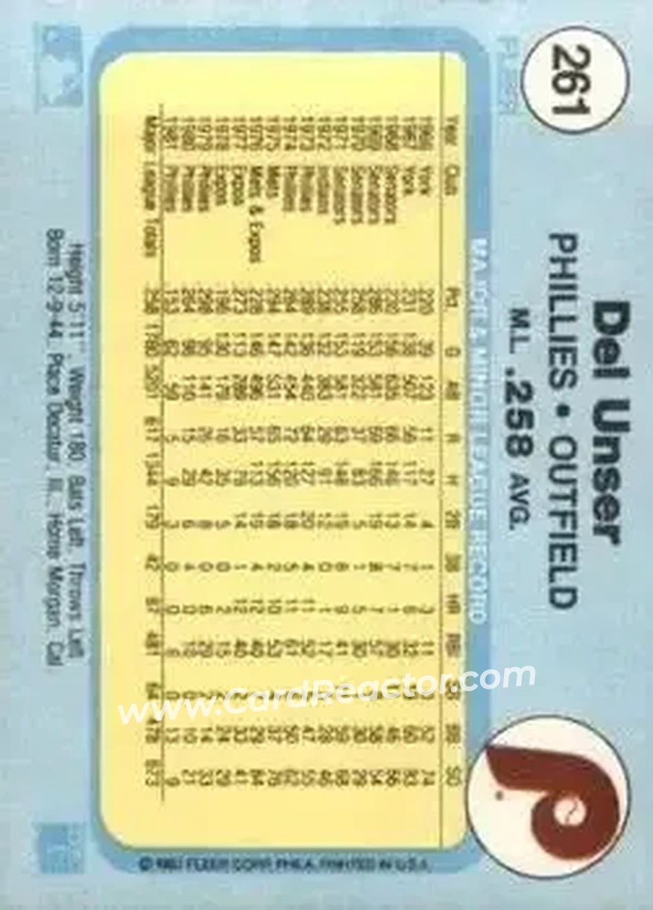 1982 Fleer #261 - Del Unser - Philadelphia Phillies - Back