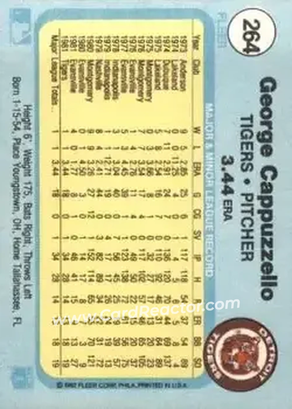 1982 Fleer #264 - George Cappuzzello - Detroit Tigers - Back