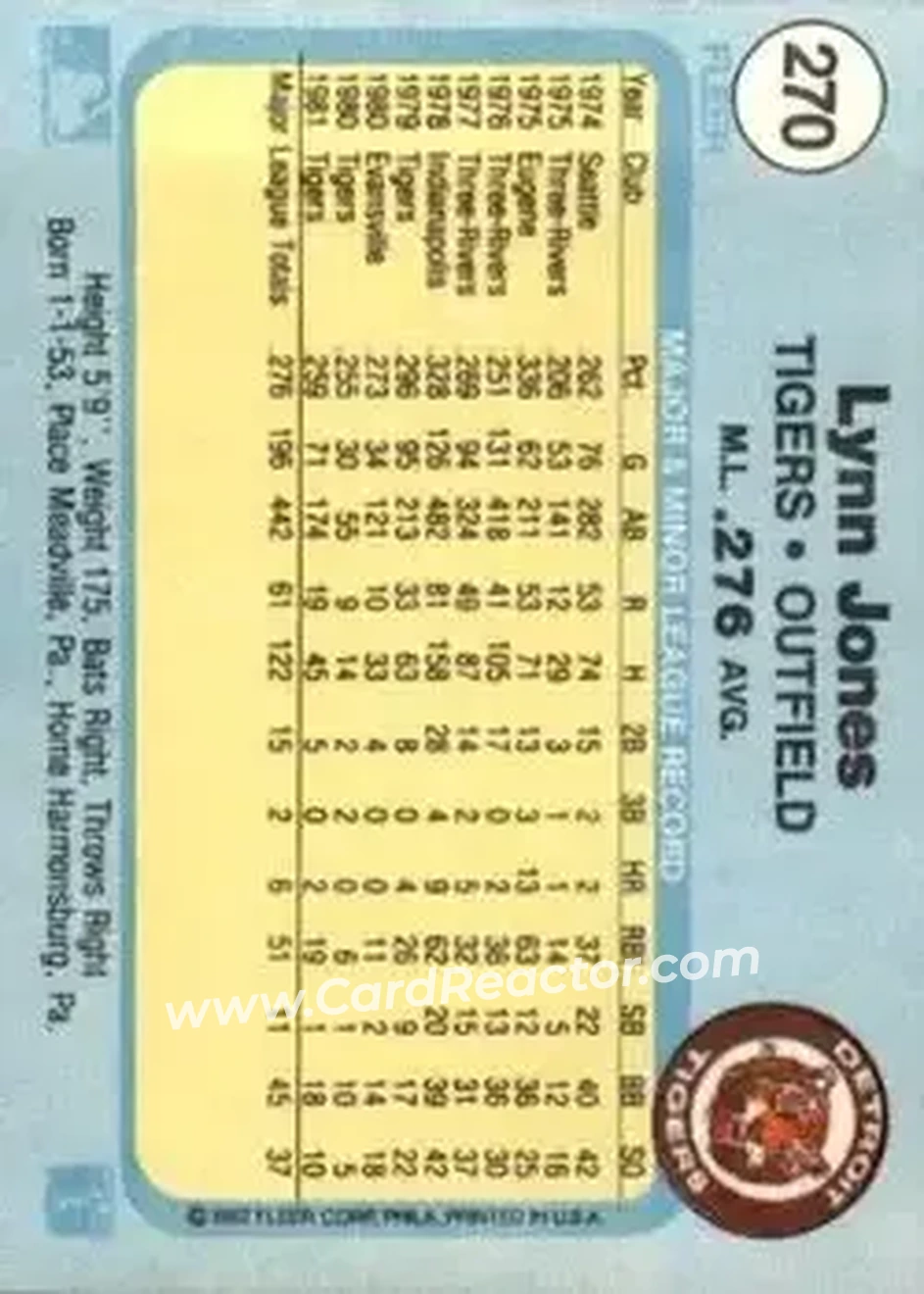 1982 Fleer #270 - Lynn Jones - Detroit Tigers - Back