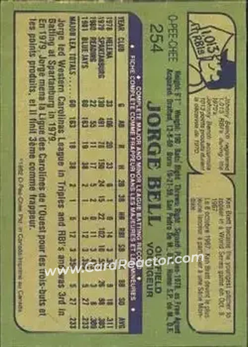 1982 O-Pee-Chee #254 - Jorge Bell - Toronto Blue Jays - Back