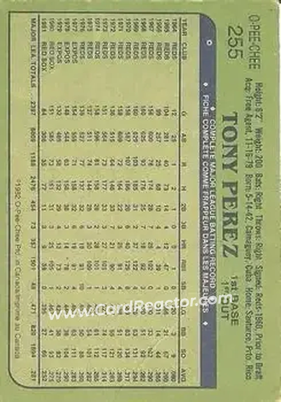 1982 O-Pee-Chee #255 - Tony Pérez - Boston Red Sox - Back 1982 O-Pee-Chee #255 - Tony Pérez - Boston Red Sox - Back