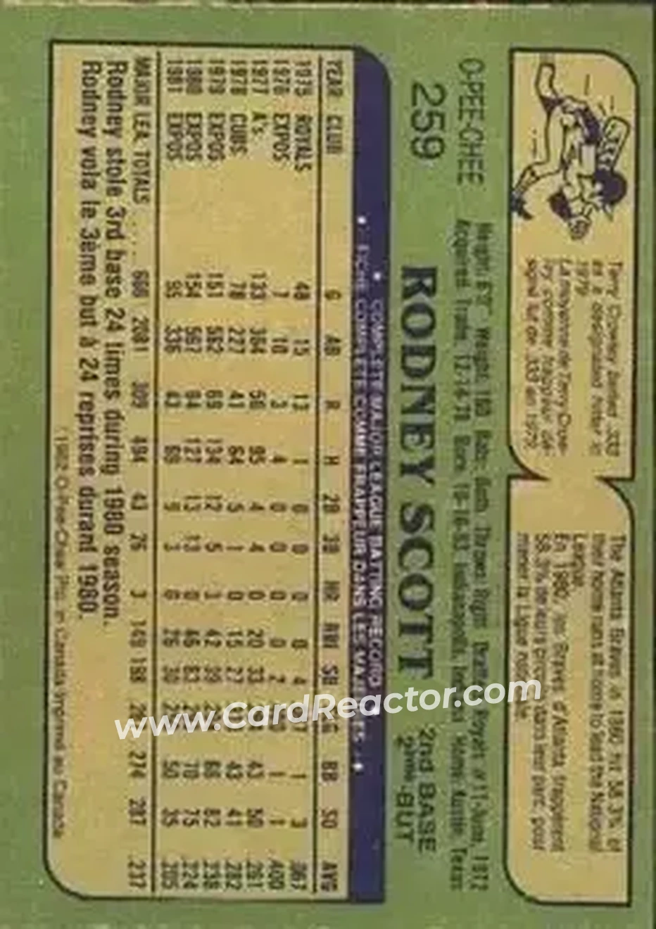 1982 O-Pee-Chee #259 - Rodney Scott - Montreal Expos - Back 1982 O-Pee-Chee #259 - Rodney Scott - Montreal Expos - Back