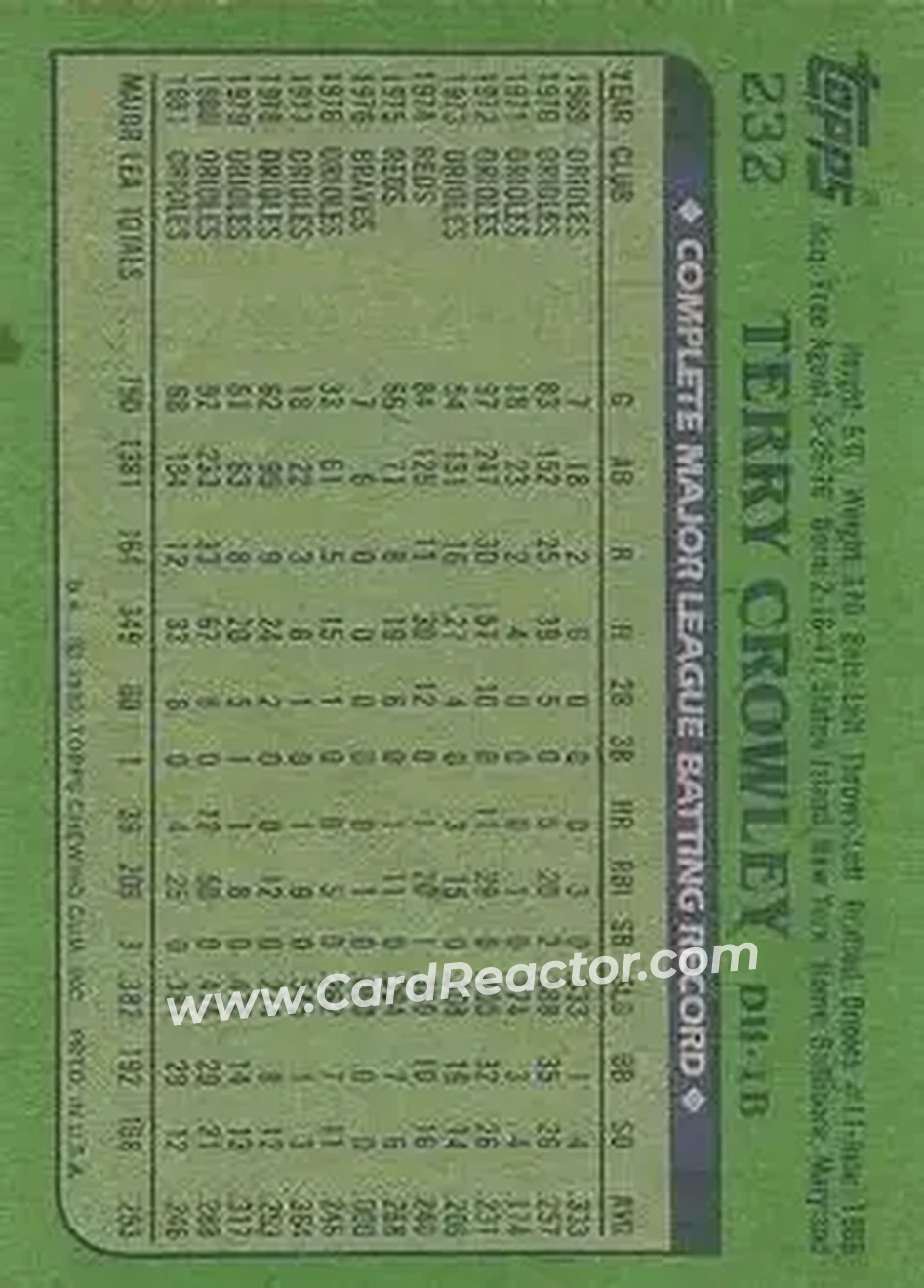 1982 Topps #232 - Terry Crowley - Baltimore Orioles - Back