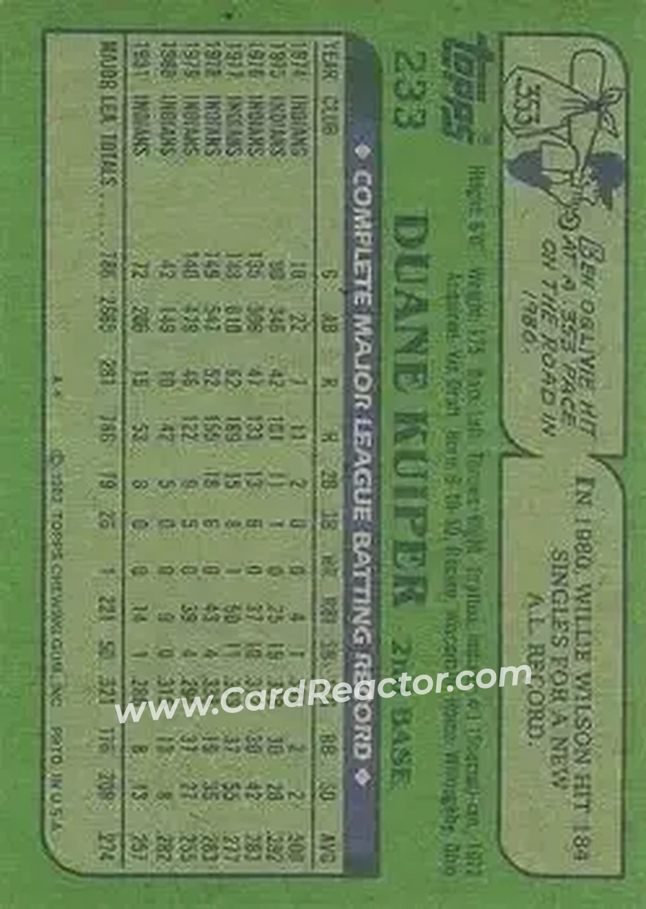 1982 Topps #233 - Duane Kuiper - Cleveland Indians - Back