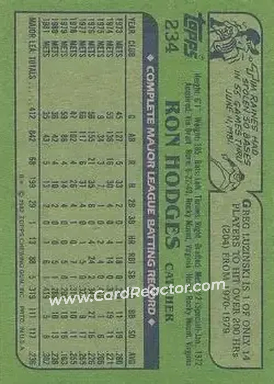 1982 Topps #234 - Ron Hodges - New York Mets - Back