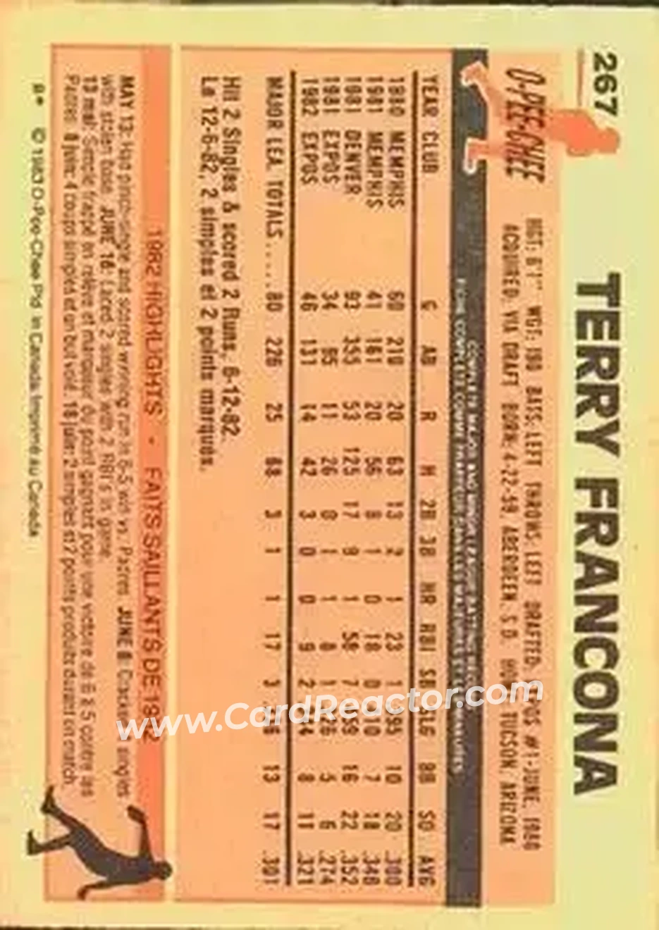 1983 O-Pee-Chee #267 - Terry Francona - Montreal Expos - Back 1983 O-Pee-Chee #267 - Terry Francona - Montreal Expos - Back