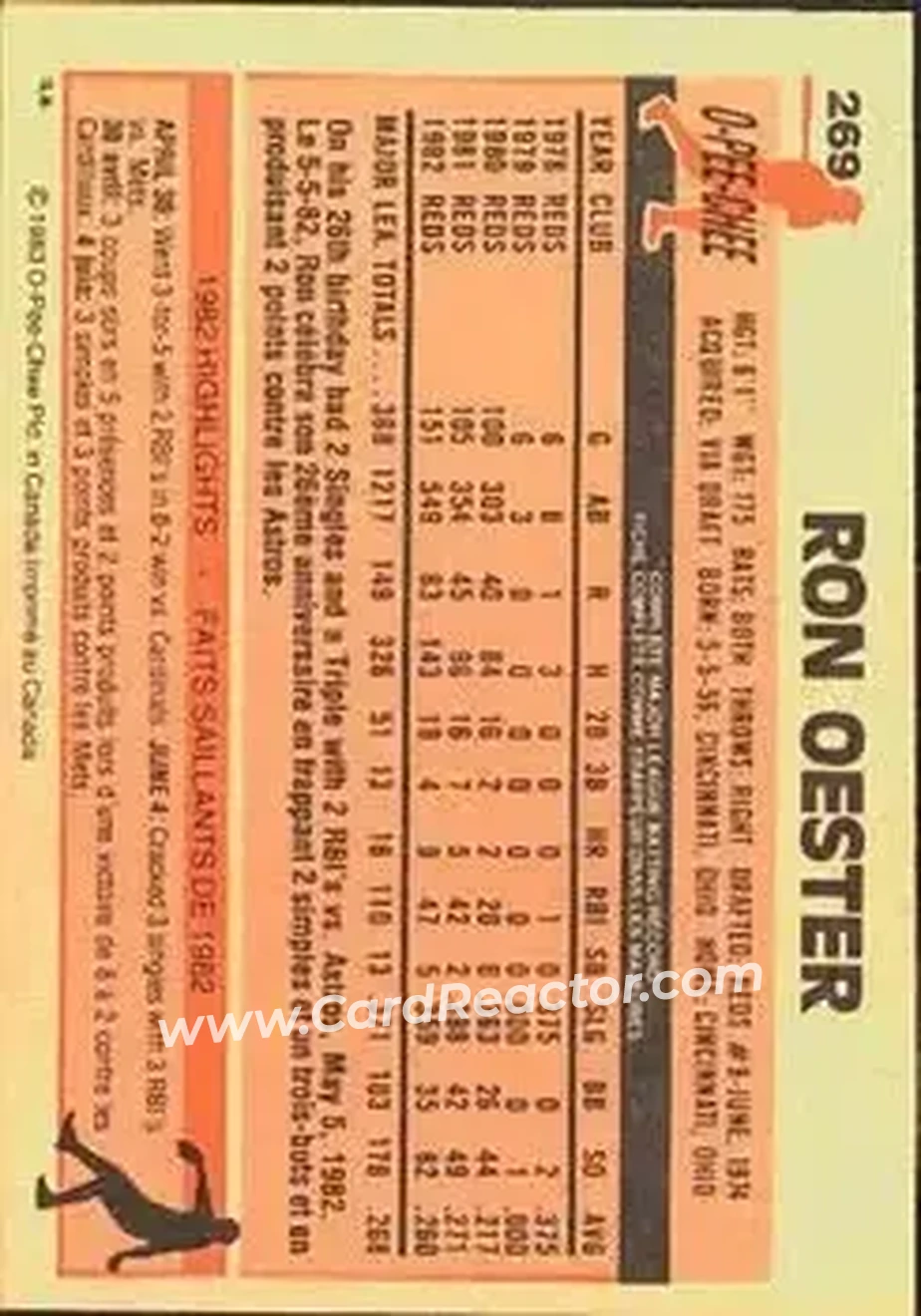 1983 O-Pee-Chee #269 - Ron Oester - Cincinnati Reds - Back 1983 O-Pee-Chee #269 - Ron Oester - Cincinnati Reds - Back