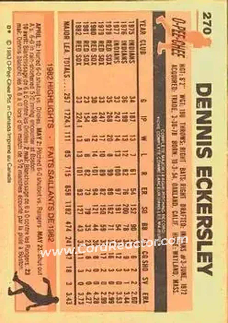 1983 O-Pee-Chee #270 - Dennis Eckersley - Boston Red Sox - Back
