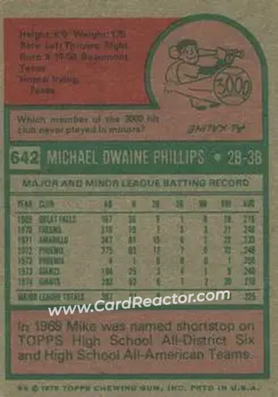 1975 Topps #642 - Mike Phillips - San Francisco Giants - Back