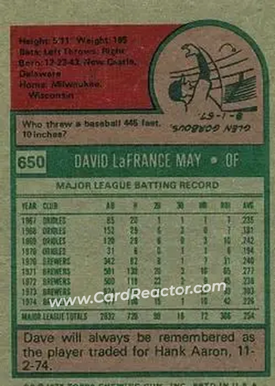 1975 Topps #650 - Dave May - Atlanta Braves - Back