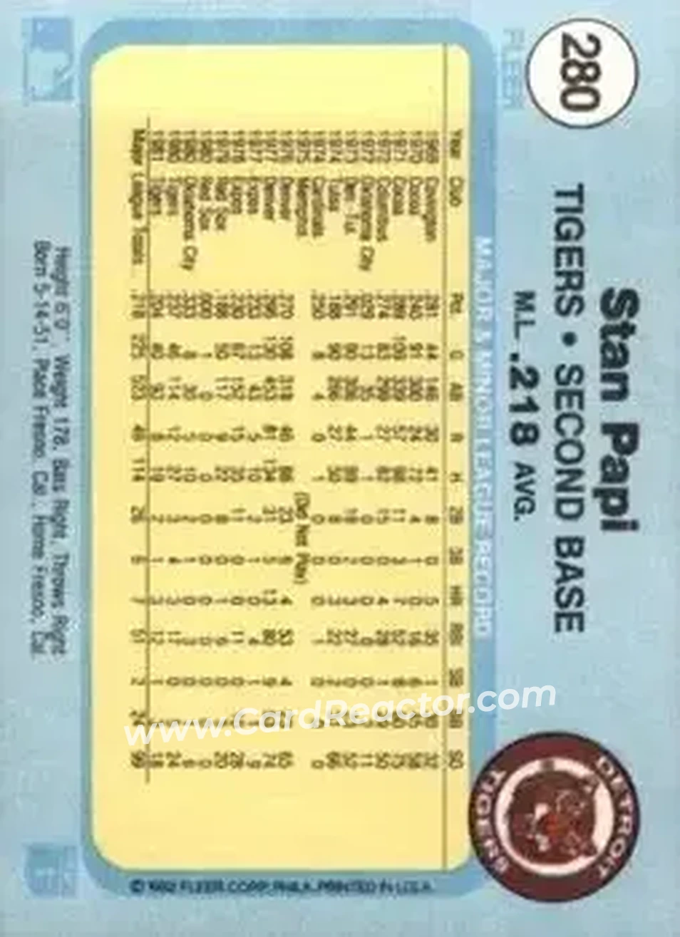 1982 Fleer #280 - Stan Papi - Detroit Tigers - Back