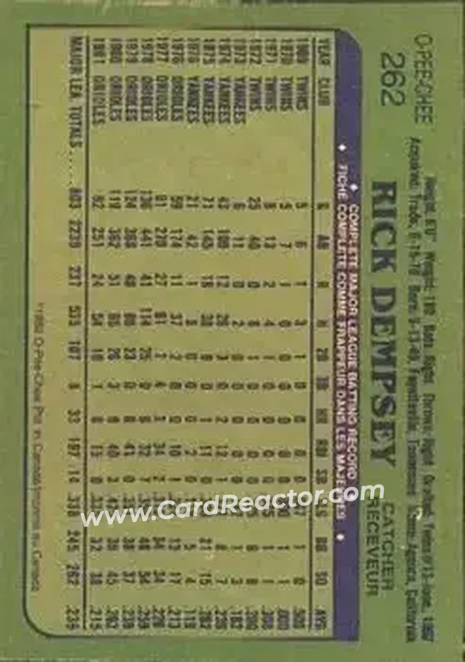 1982 O-Pee-Chee #262 - Rick Dempsey - Baltimore Orioles - Back