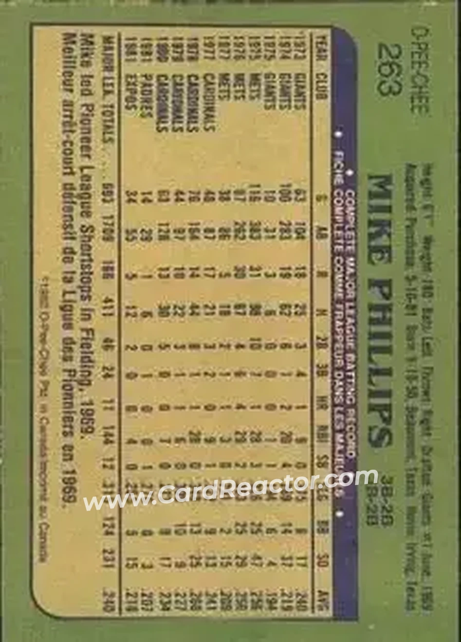 1982 O-Pee-Chee #263 - Mike Phillips - Montreal Expos - Back