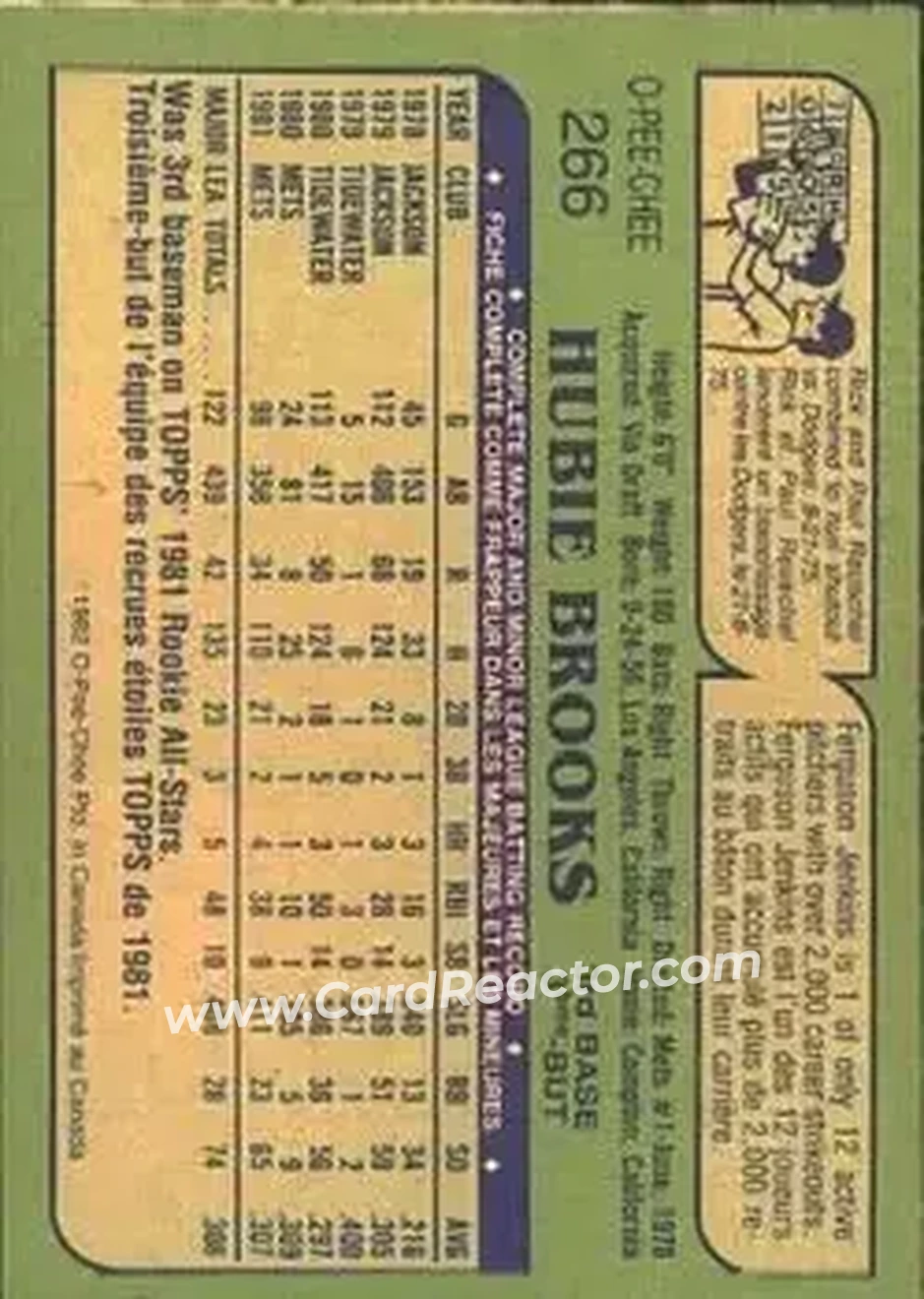 1982 O-Pee-Chee #266 - Hubie Brooks - New York Mets - Back