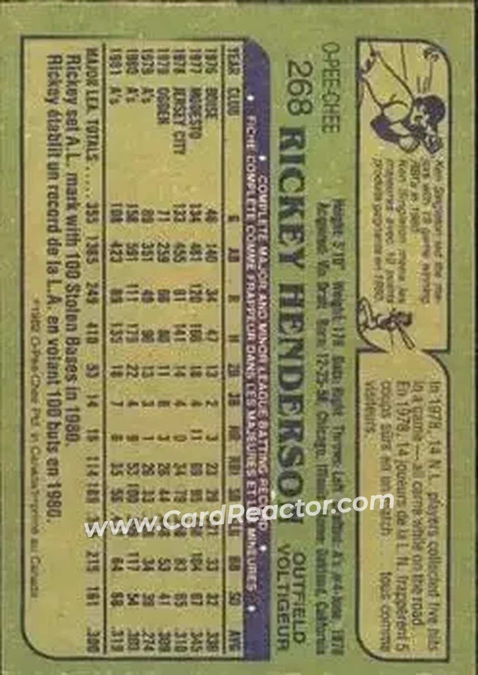 1982 O-Pee-Chee #268 - Rickey Henderson - Oakland Athletics - Back 1982 O-Pee-Chee #268 - Rickey Henderson - Oakland Athletics - Back