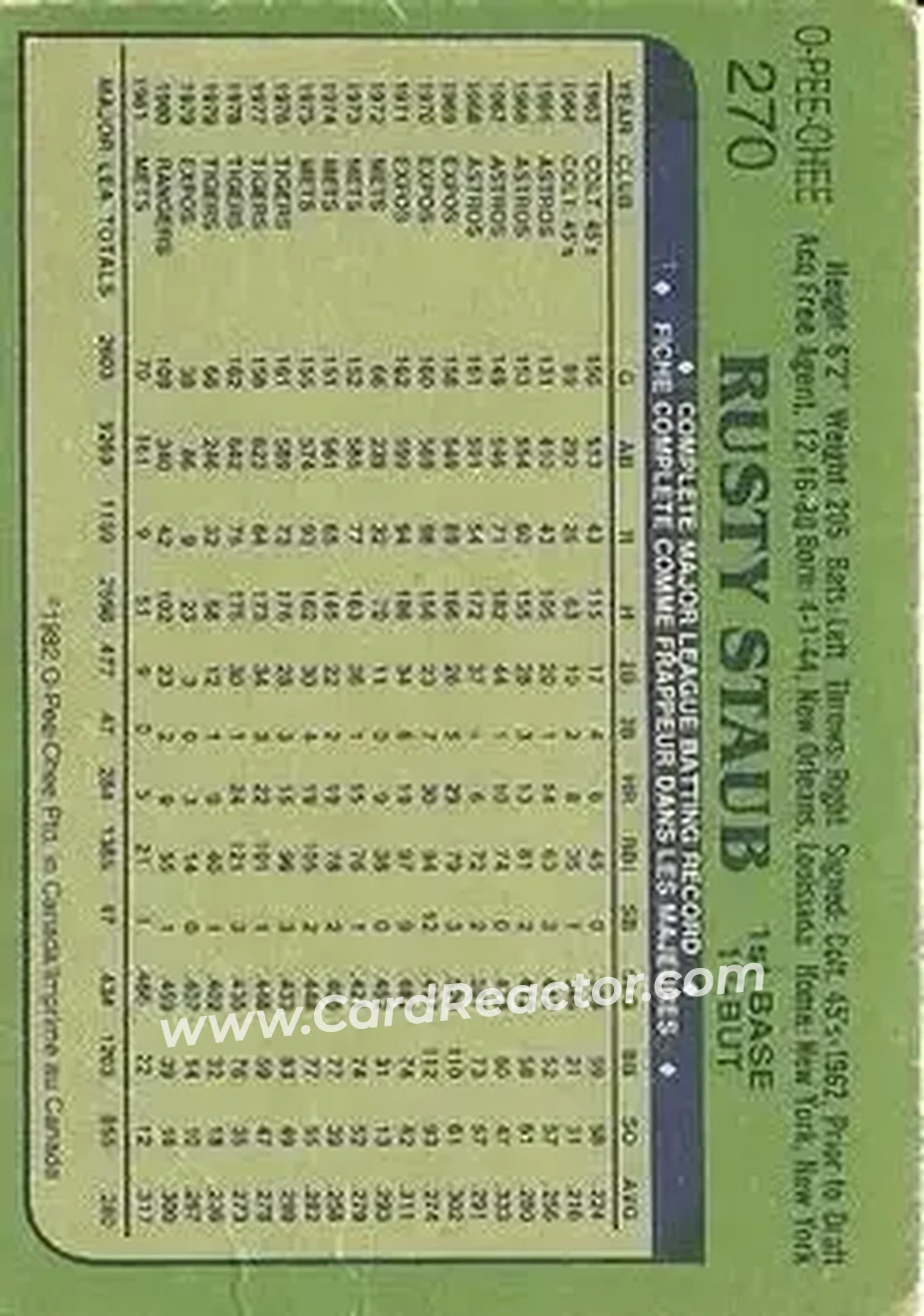 1982 O-Pee-Chee #270 - Rusty Staub - New York Mets - Back