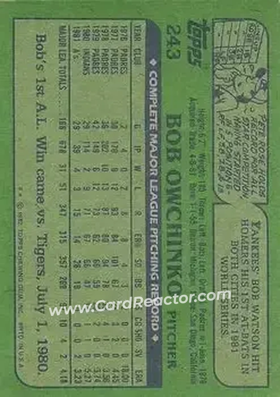 1982 Topps #243 - Bob Owchinko - Oakland Athletics - Back 1982 Topps #243 - Bob Owchinko - Oakland Athletics - Back