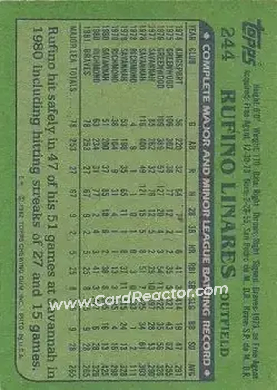 1982 Topps #244 - Rufino Linares - Atlanta Braves - Back