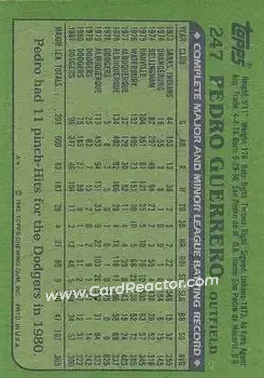 1982 Topps #247 - Pedro Guerrero - Los Angeles Dodgers - Back 1982 Topps #247 - Pedro Guerrero - Los Angeles Dodgers - Back