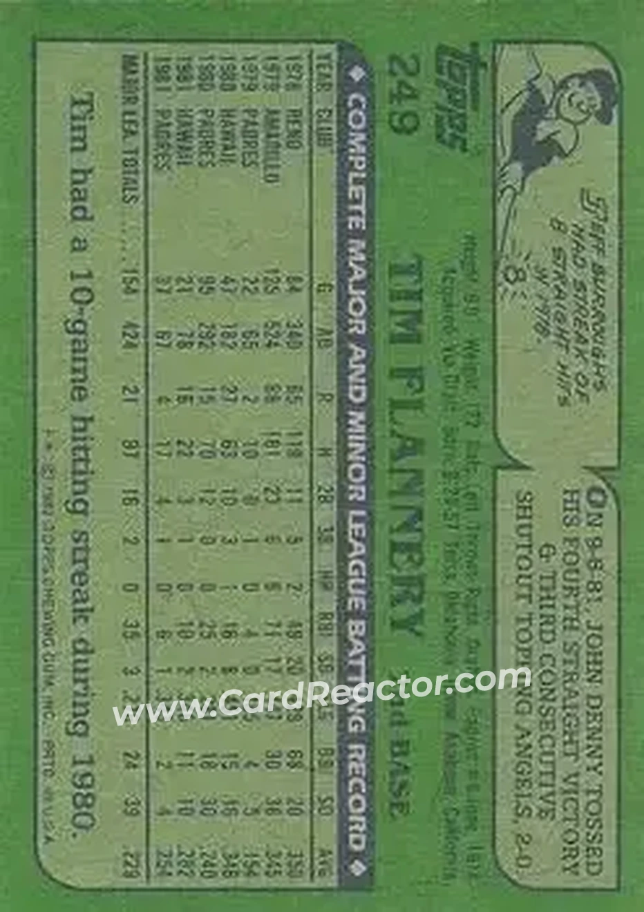 1982 Topps #249 - Tim Flannery - San Diego Padres - Back