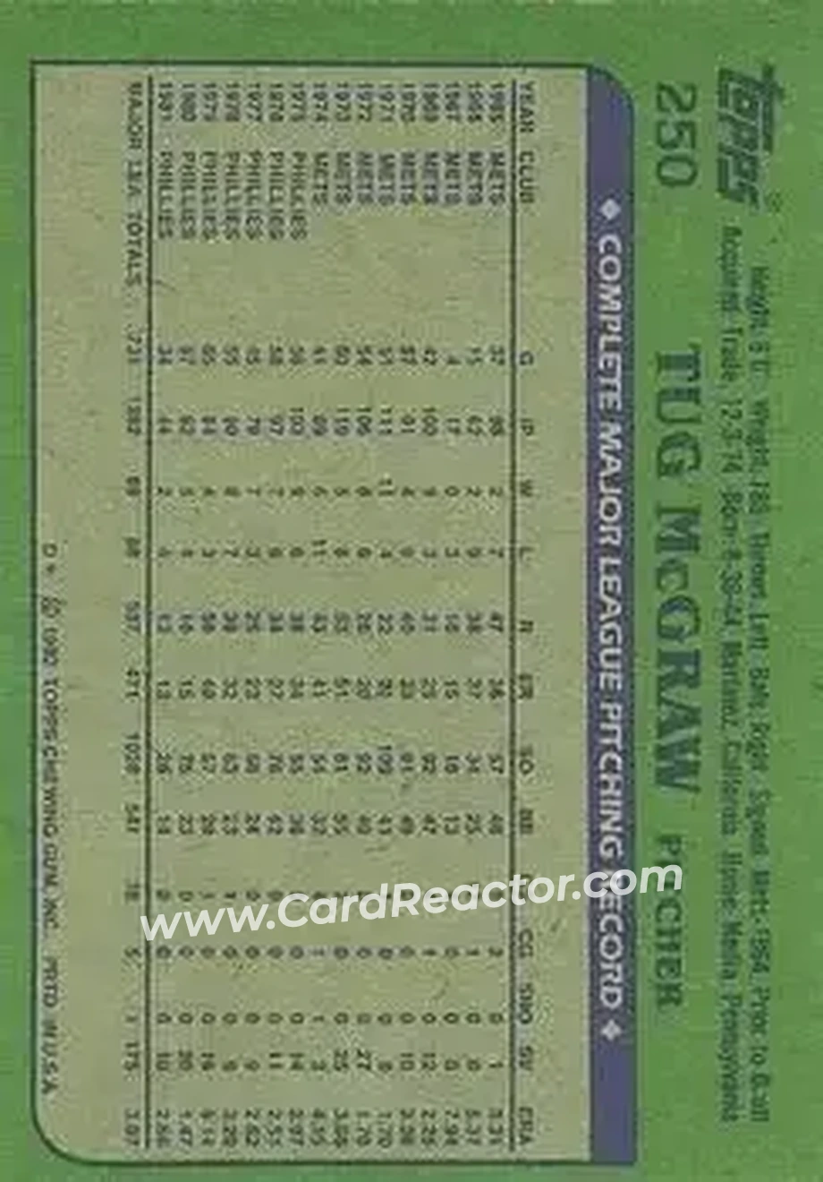 1982 Topps #250 - Tug McGraw - Philadelphia Phillies - Back