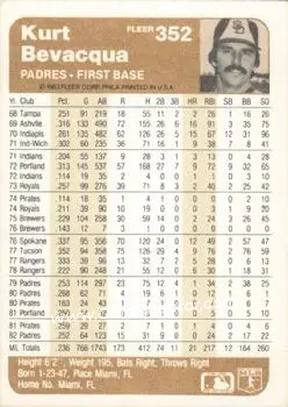 1983 Fleer #352 - Kurt Bevacqua - San Diego Padres - Back 1983 Fleer #352 - Kurt Bevacqua - San Diego Padres - Back