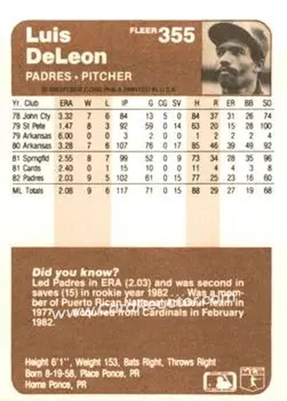 1983 Fleer #355 - Luis DeLeon - San Diego Padres - Back