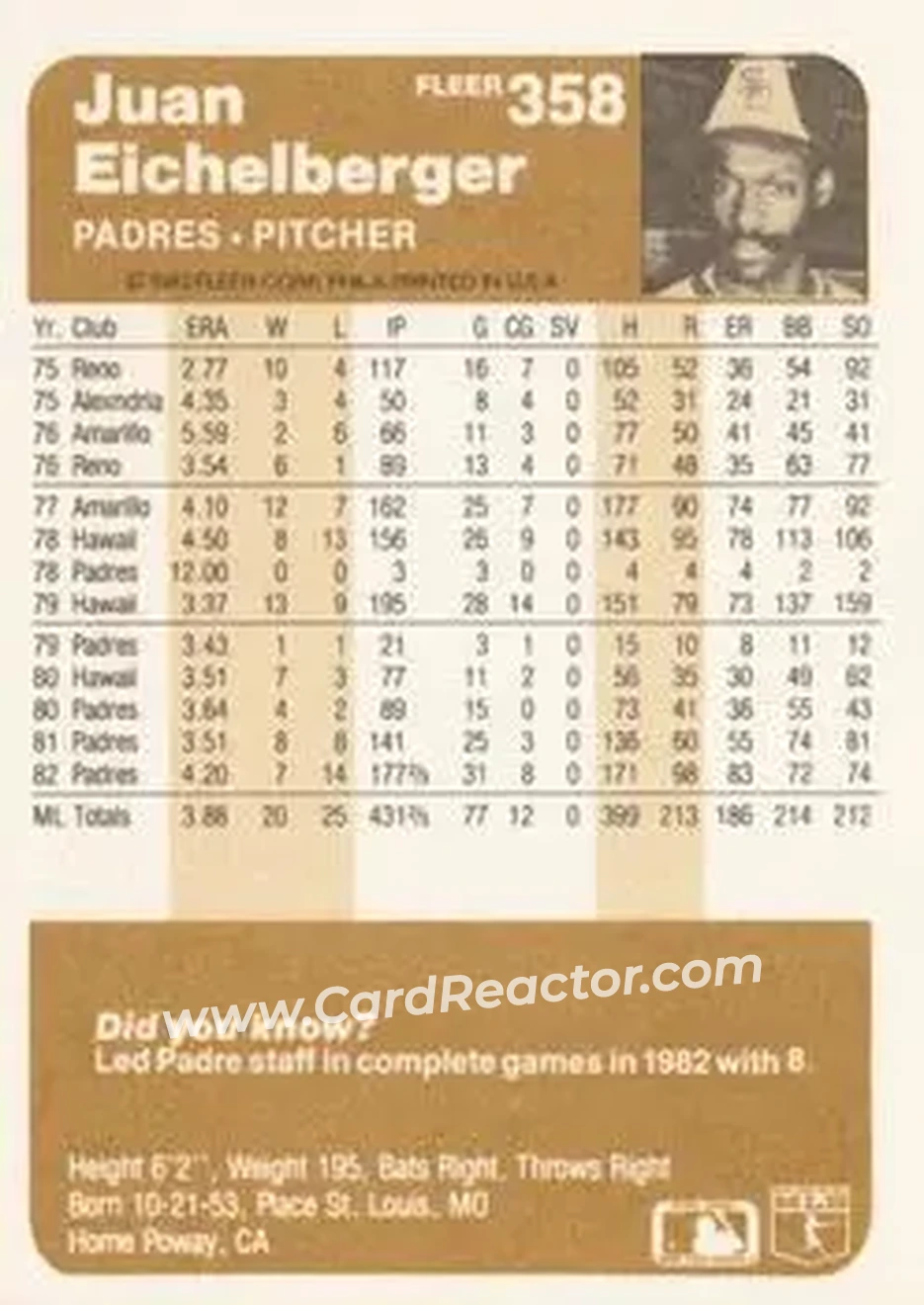 1983 Fleer #358 - Juan Eichelberger - San Diego Padres - Back