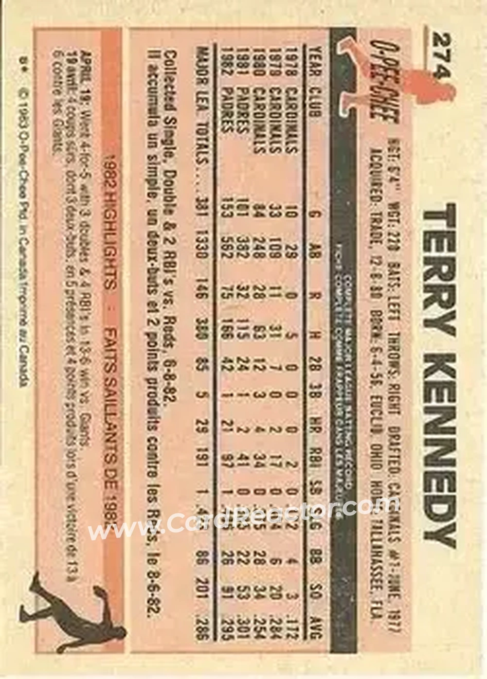 1983 O-Pee-Chee #274 - Terry Kennedy - San Diego Padres - Back 1983 O-Pee-Chee #274 - Terry Kennedy - San Diego Padres - Back