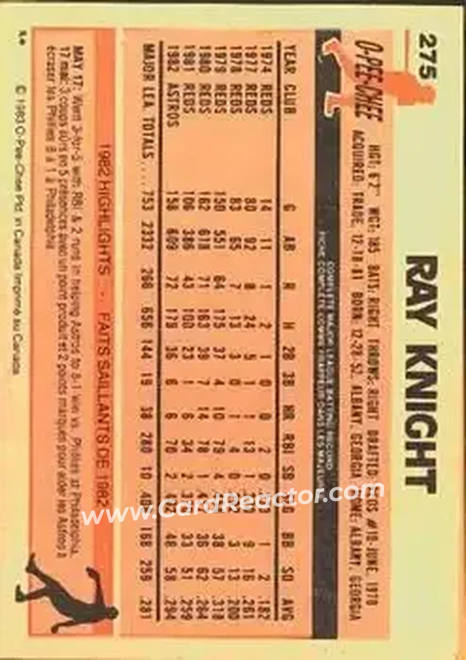 1983 O-Pee-Chee #275 - Ray Knight - Houston Astros - Back 1983 O-Pee-Chee #275 - Ray Knight - Houston Astros - Back