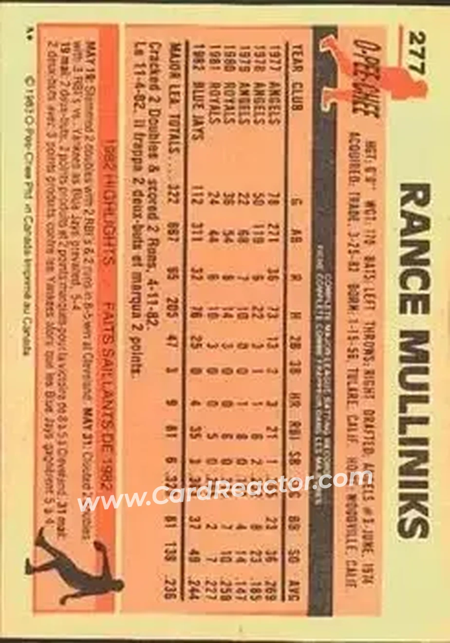1983 O-Pee-Chee #277 - Rance Mulliniks - Toronto Blue Jays - Back 1983 O-Pee-Chee #277 - Rance Mulliniks - Toronto Blue Jays - Back