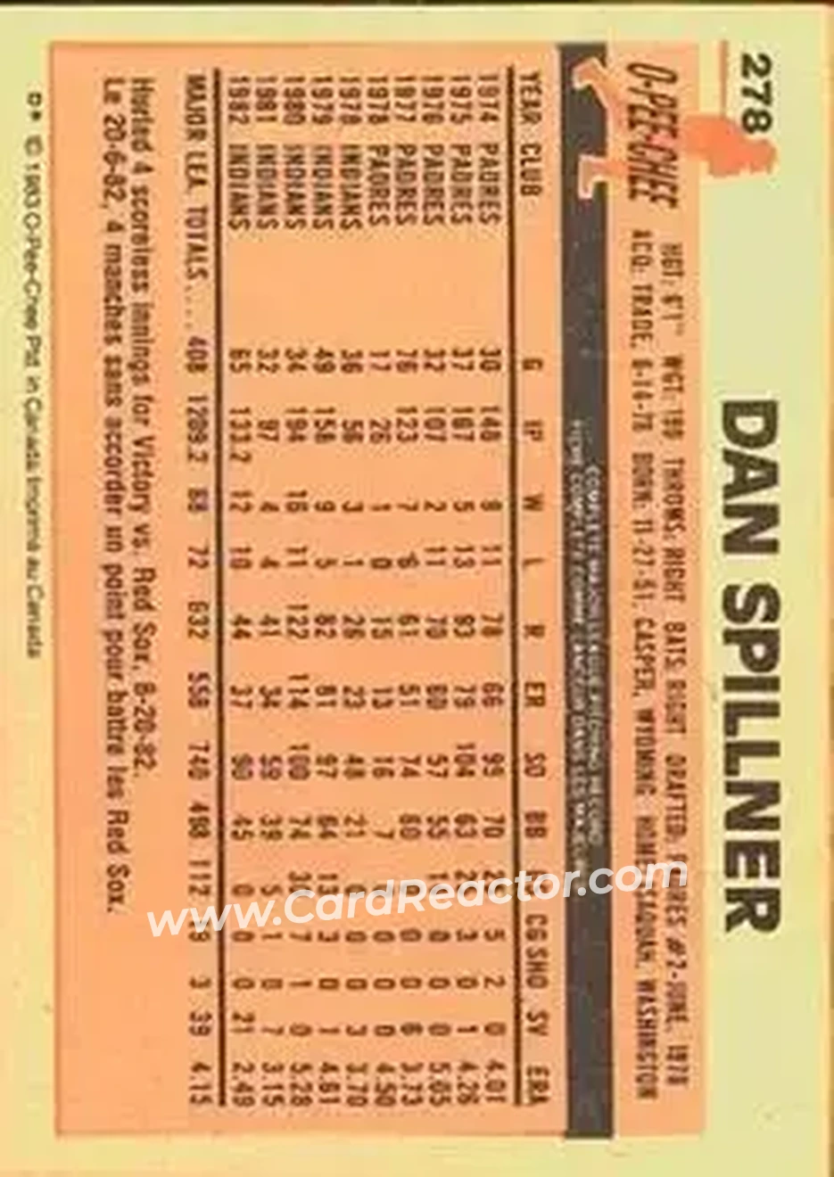 1983 O-Pee-Chee #278 - Dan Spillner - Cleveland Indians - Back