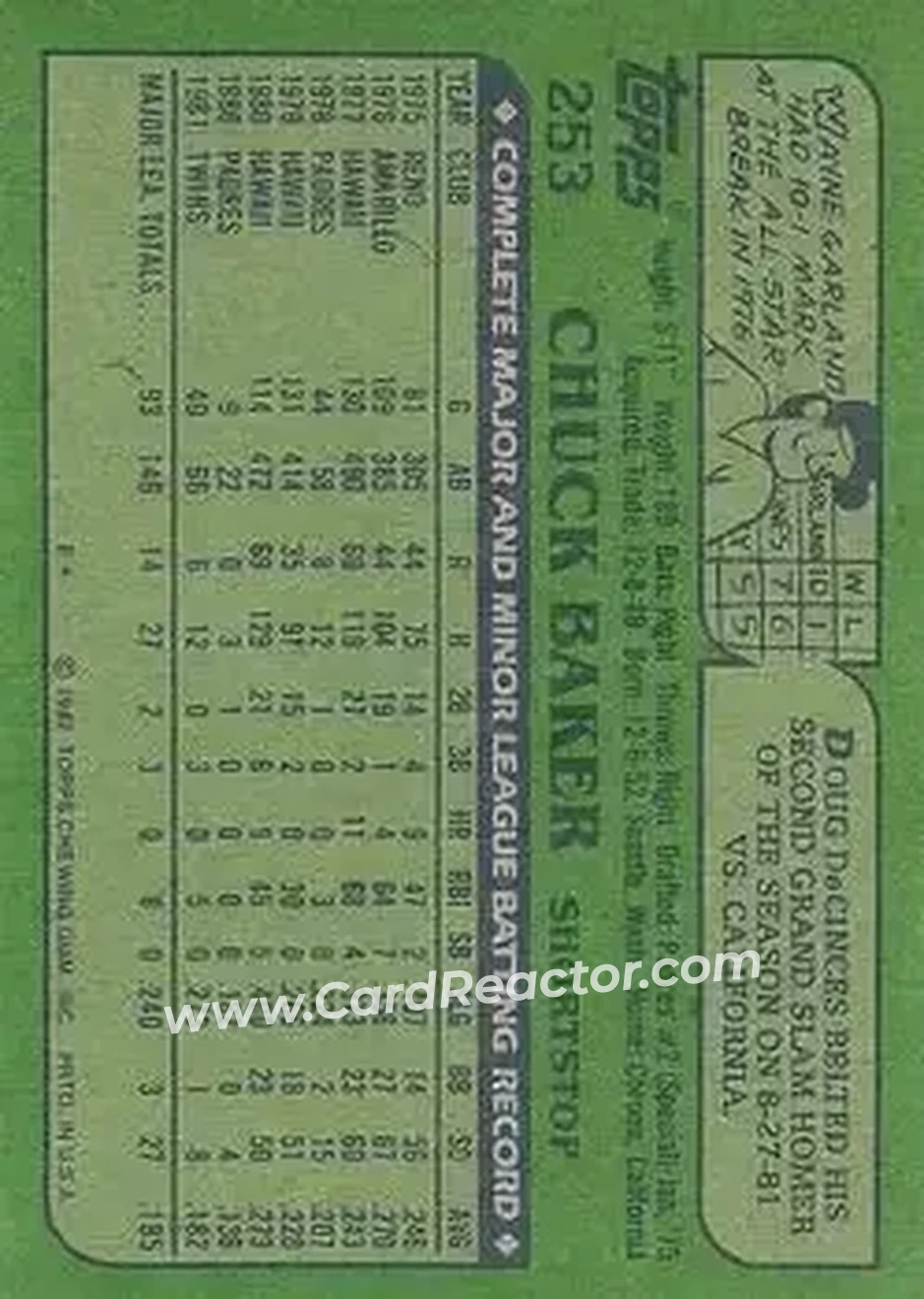 1982 Topps #253 - Chuck Baker - Minnesota Twins - Back
